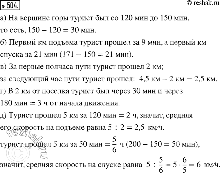 Изображение 504 Турист поднялся из посёлка на вершину горы и затем вернулся обратно в посёлок. На рисунке 5.44 представлен график движения туриста. С помощью графика выясните:а)...