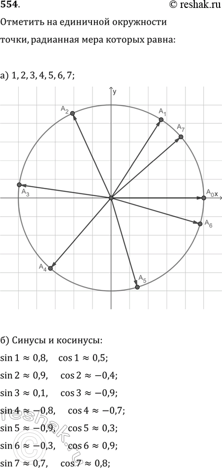 Изображение 554.	а) Отметьте на единичной окружности примерное положение точек, соответствующих углам, радианная мера которых равна 1, 2, 3, 4, 5, 6, 7.б)	Определите с точностью...